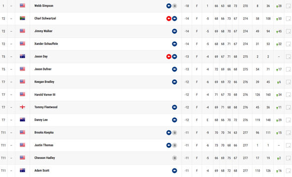 tpc leaderboard