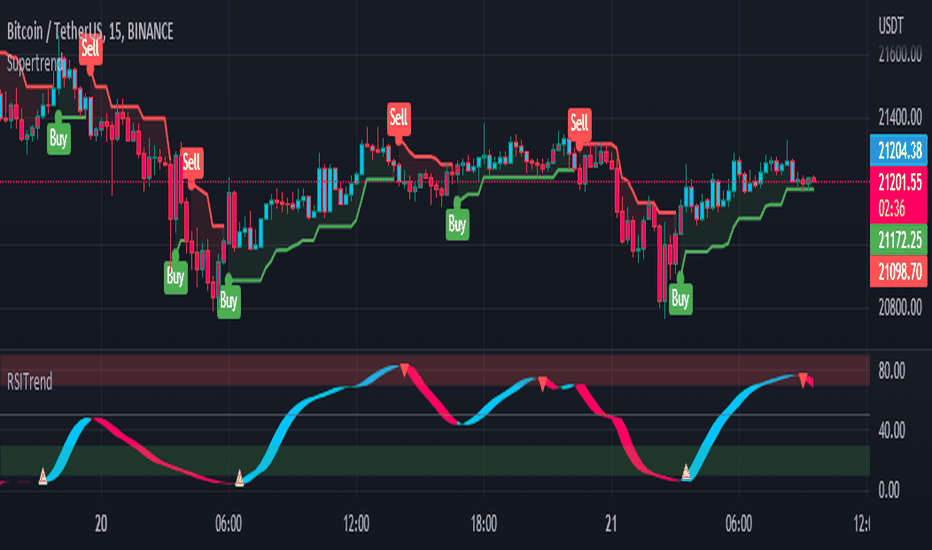 tradingview rsi strategy