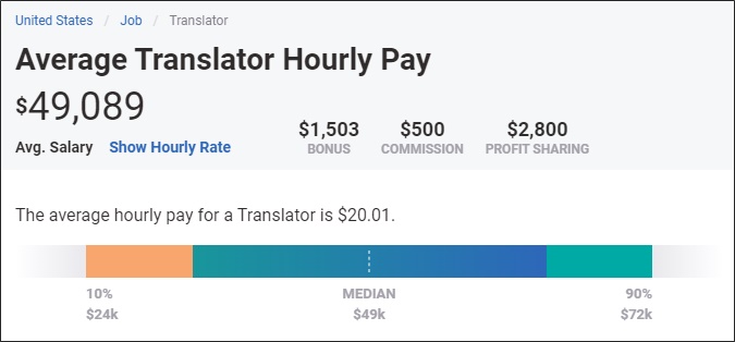 translator job pay