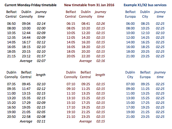 translink ni train times