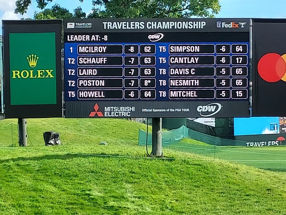 travelers leaderboard