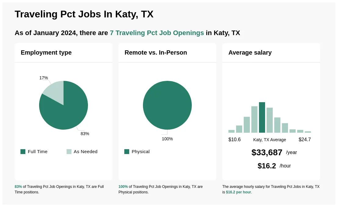 traveling pct jobs