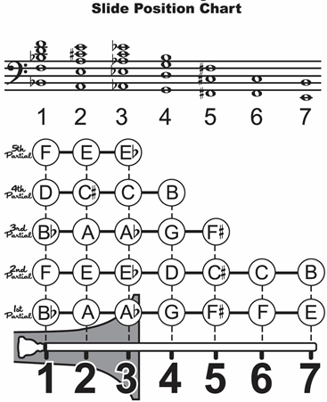 trombone slide position chart