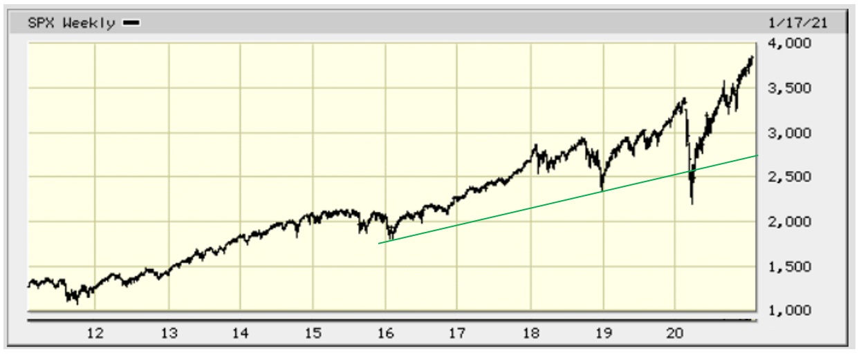 tsx index history chart