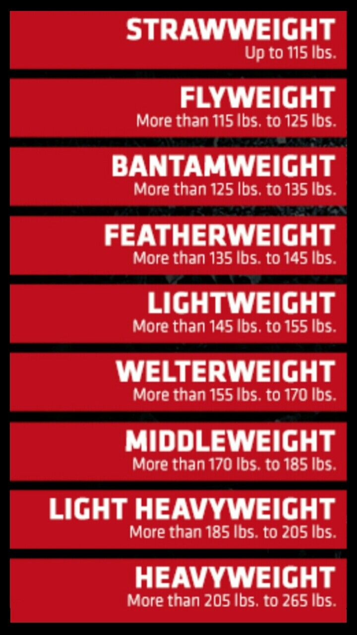 ufc weight classes