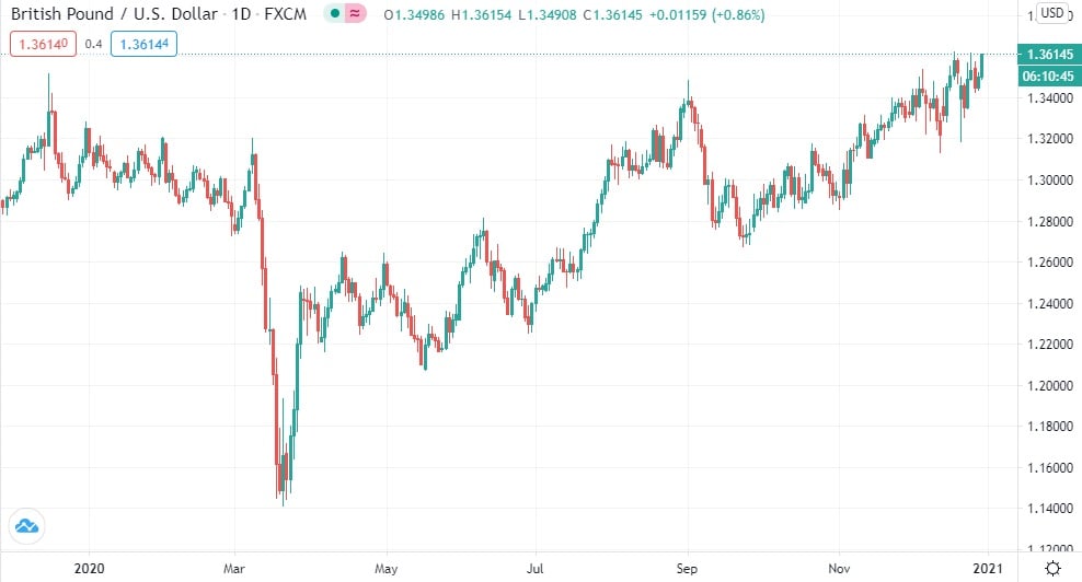 uk pound to us dollar exchange rate