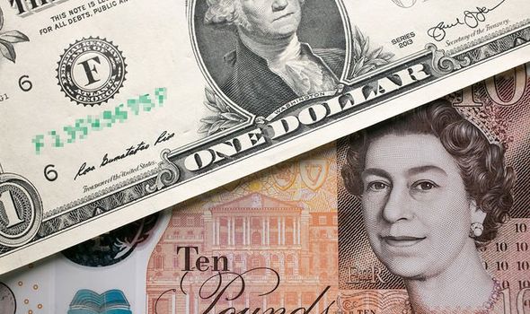 uk pound to us dollar