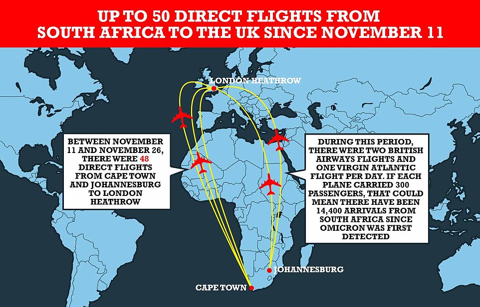 uk to south africa flight time