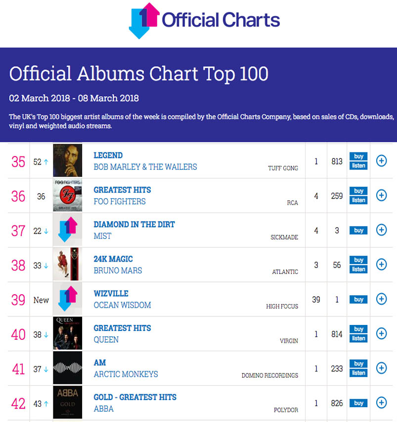 uk top 40