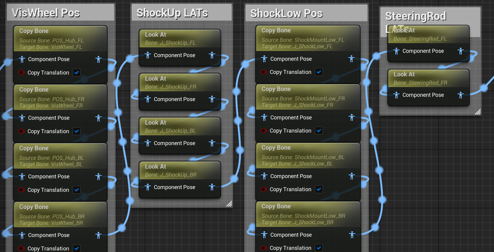 unreal engine blueprints