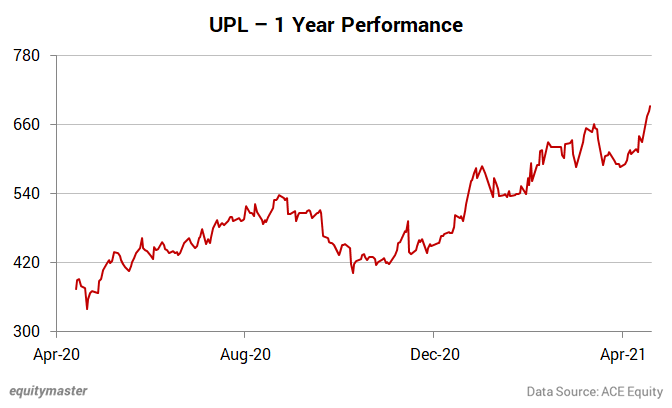 upl q4 results 2021 date