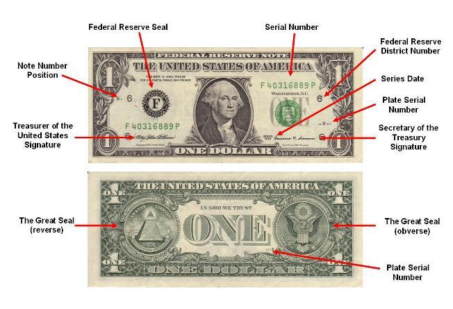 usd serial number