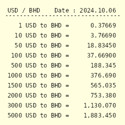 usd to bhd