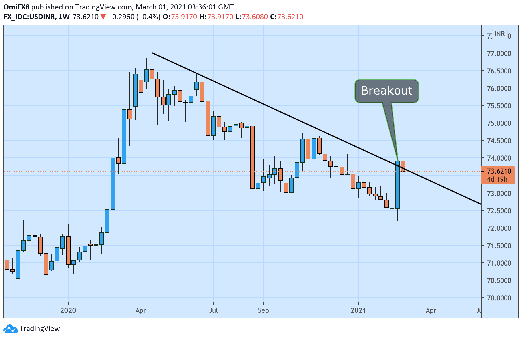 usd to inr