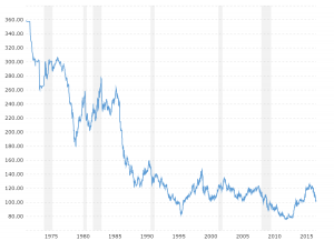 usd to pound sterling conversion