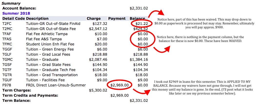 usf tuition waiver