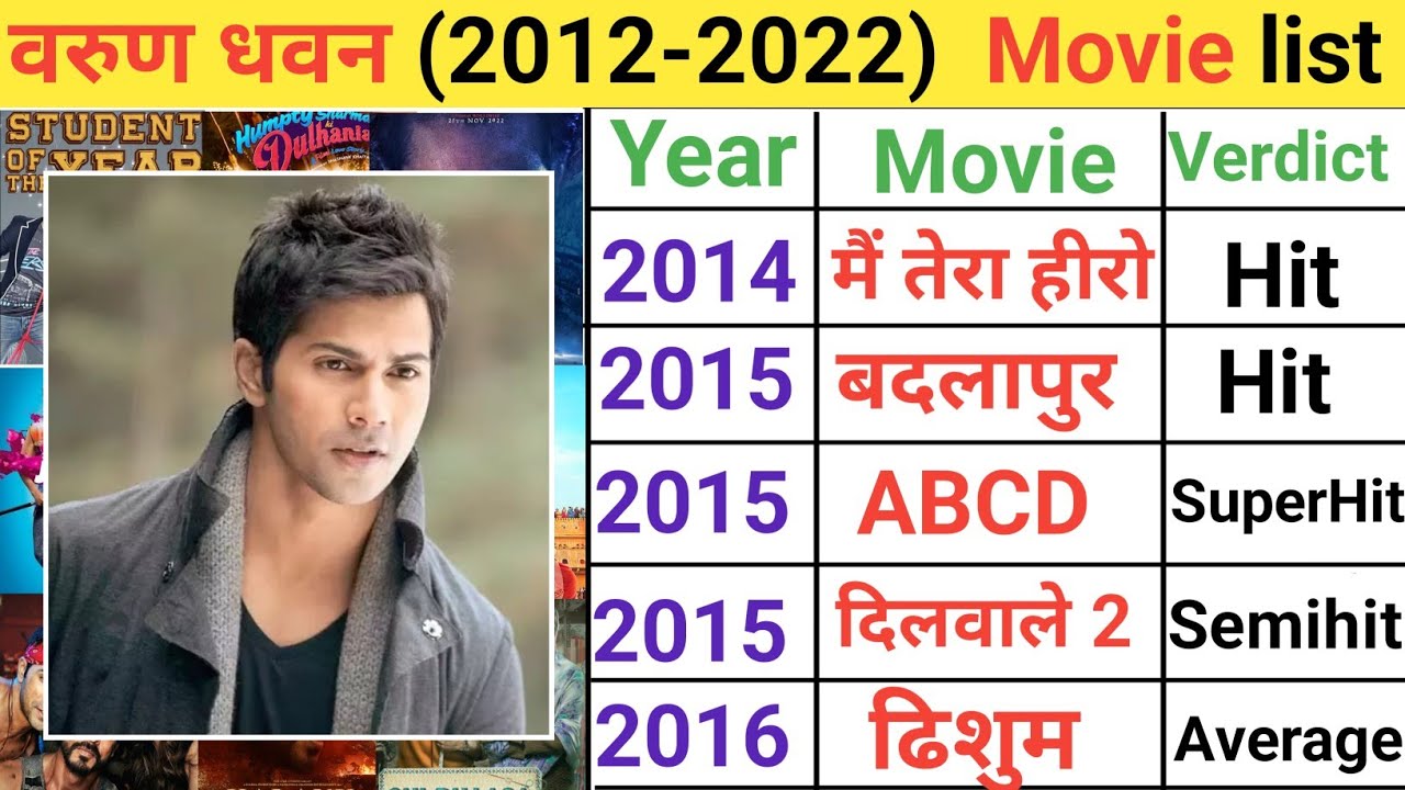 varun dhawan total movies