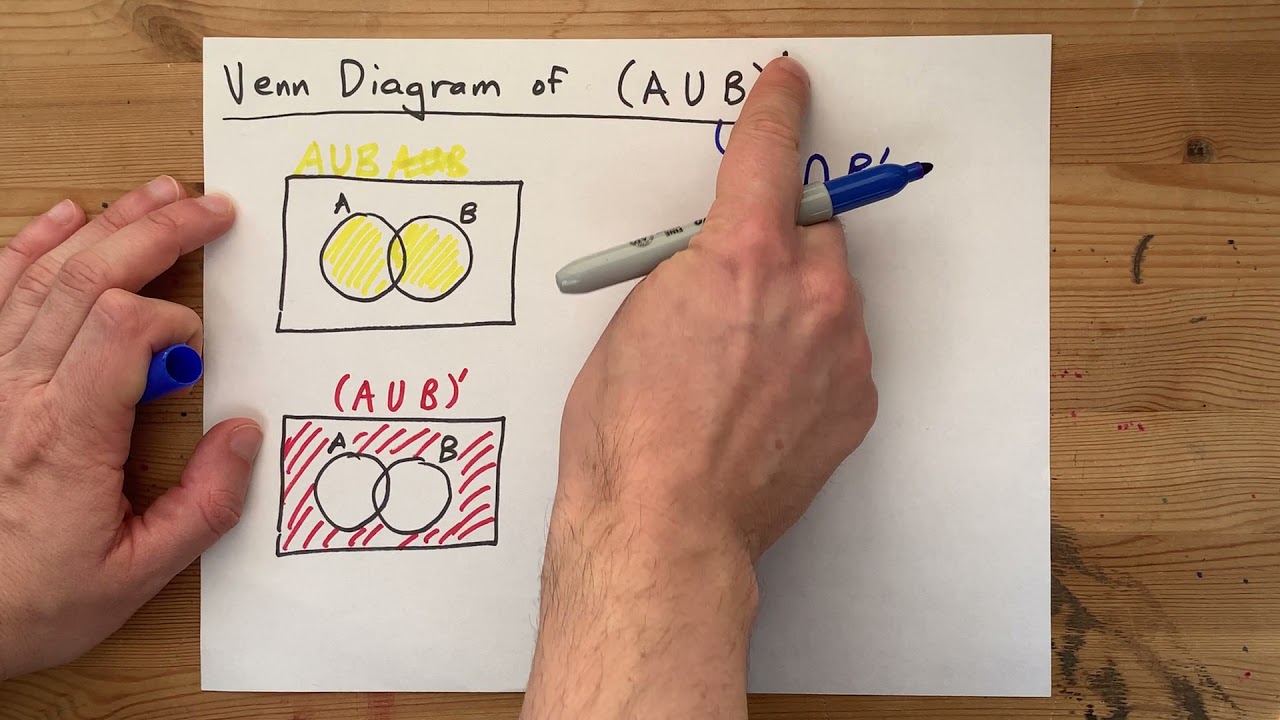 venn diagram for aub