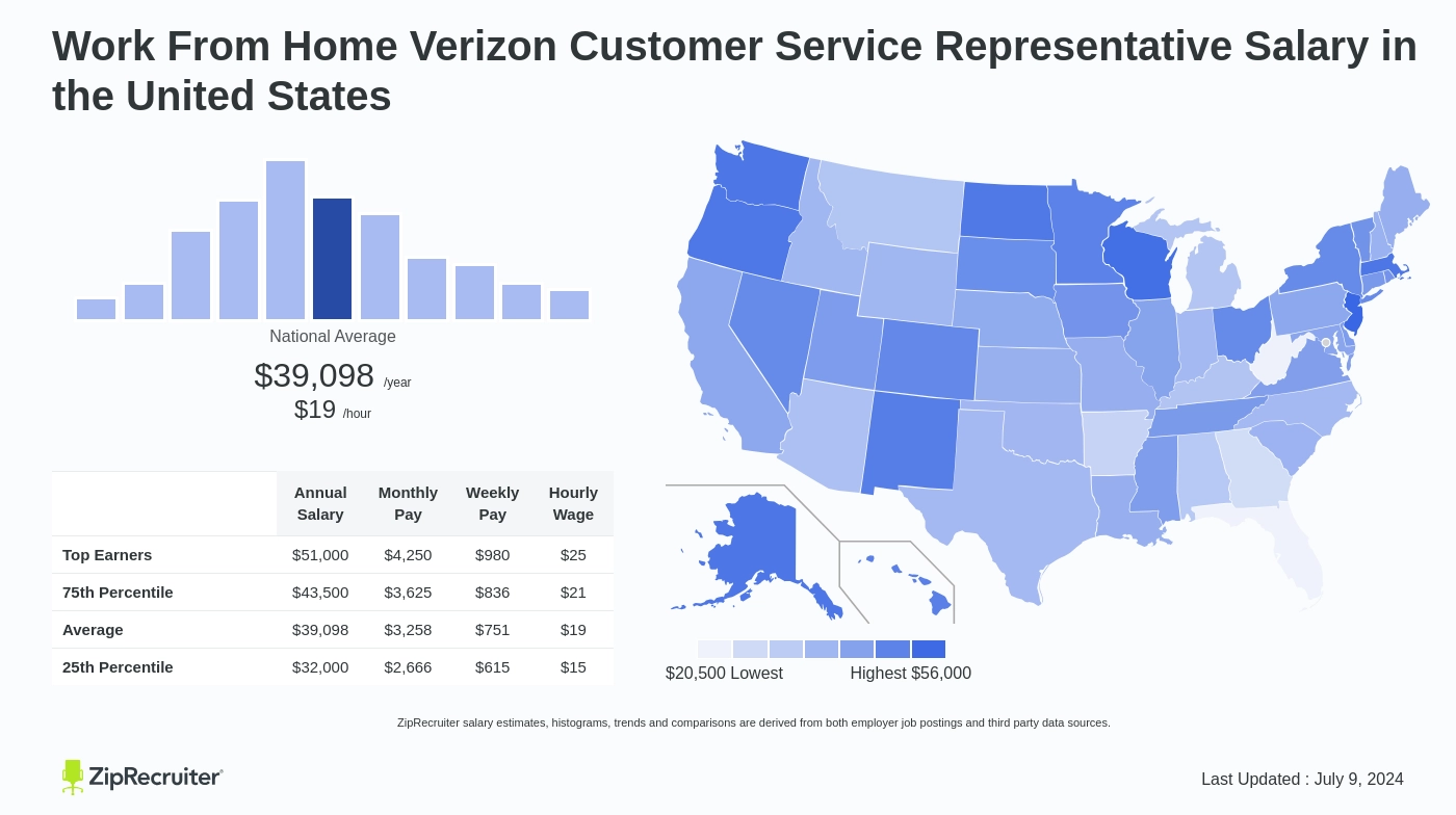 verizon customer service pay