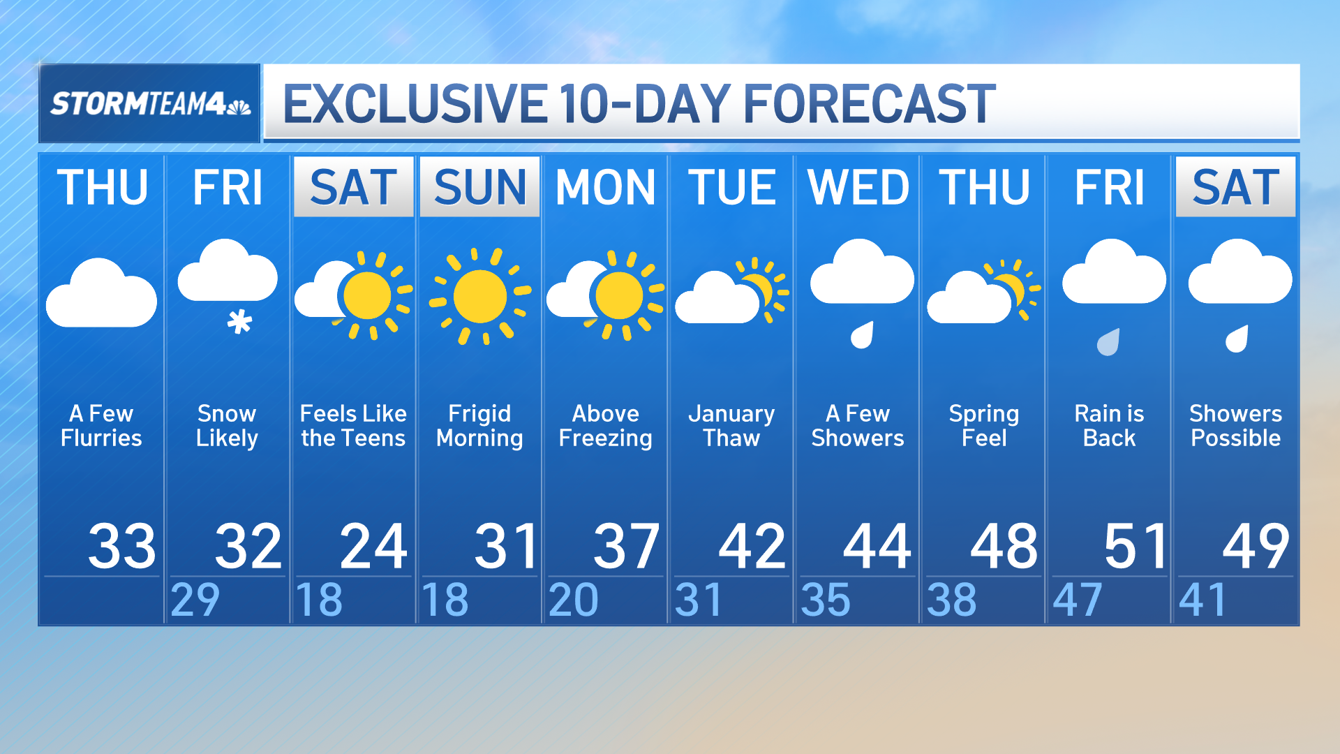 vernal 10 day forecast