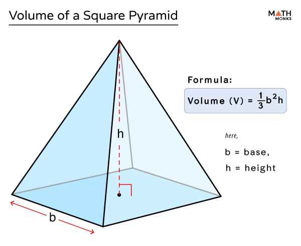 volume of a square based pyramid formula