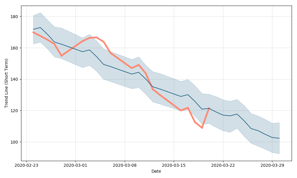 vw ag stock price