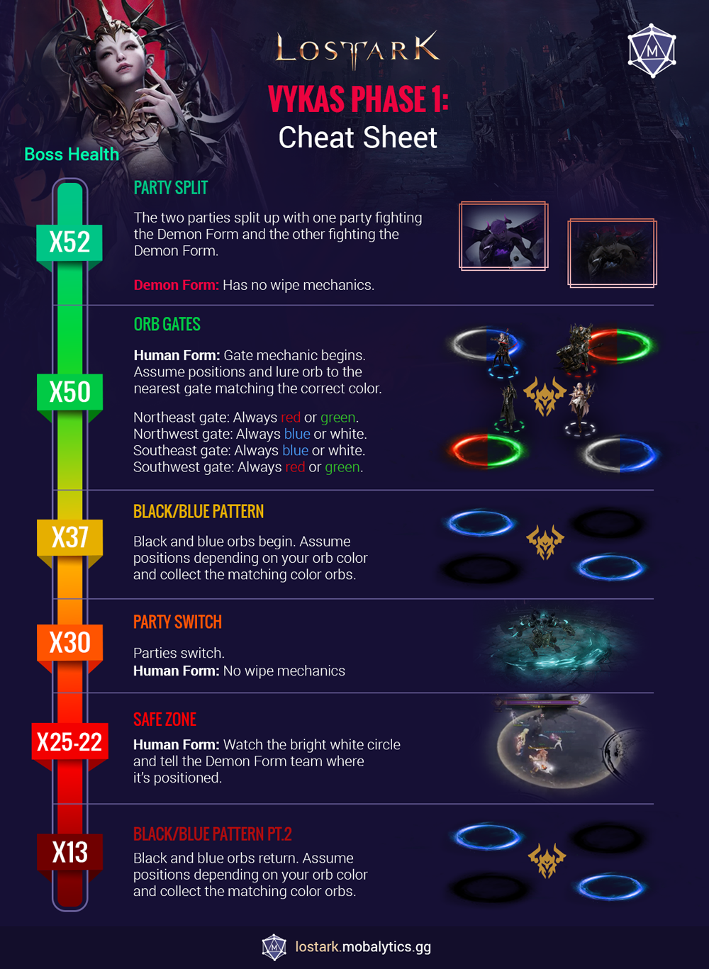 vykas gate 1 guide