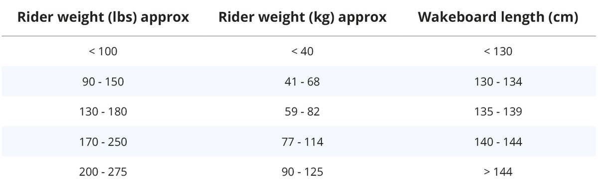 wakeboard sizing chart