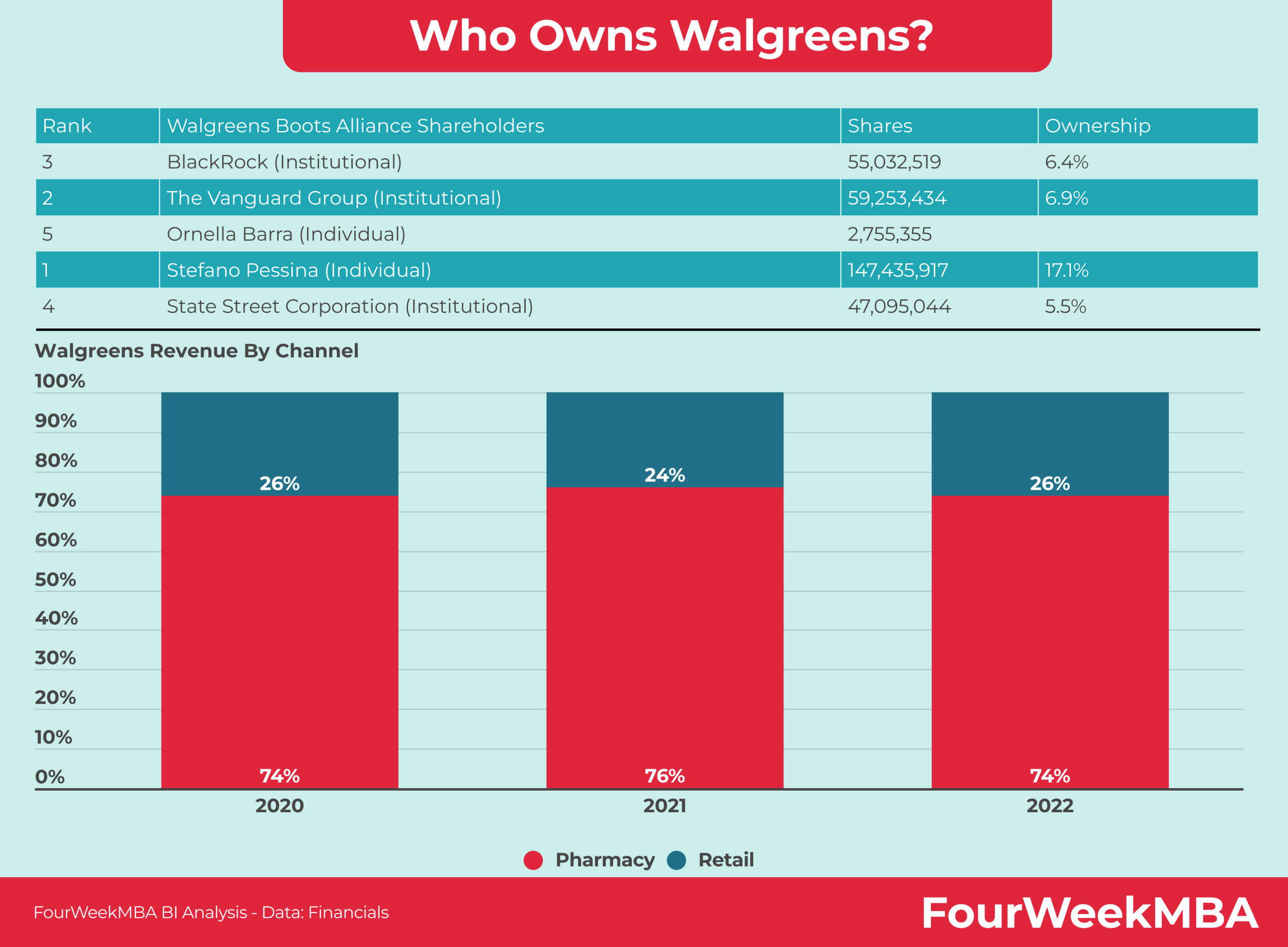 walgreens market capitalization