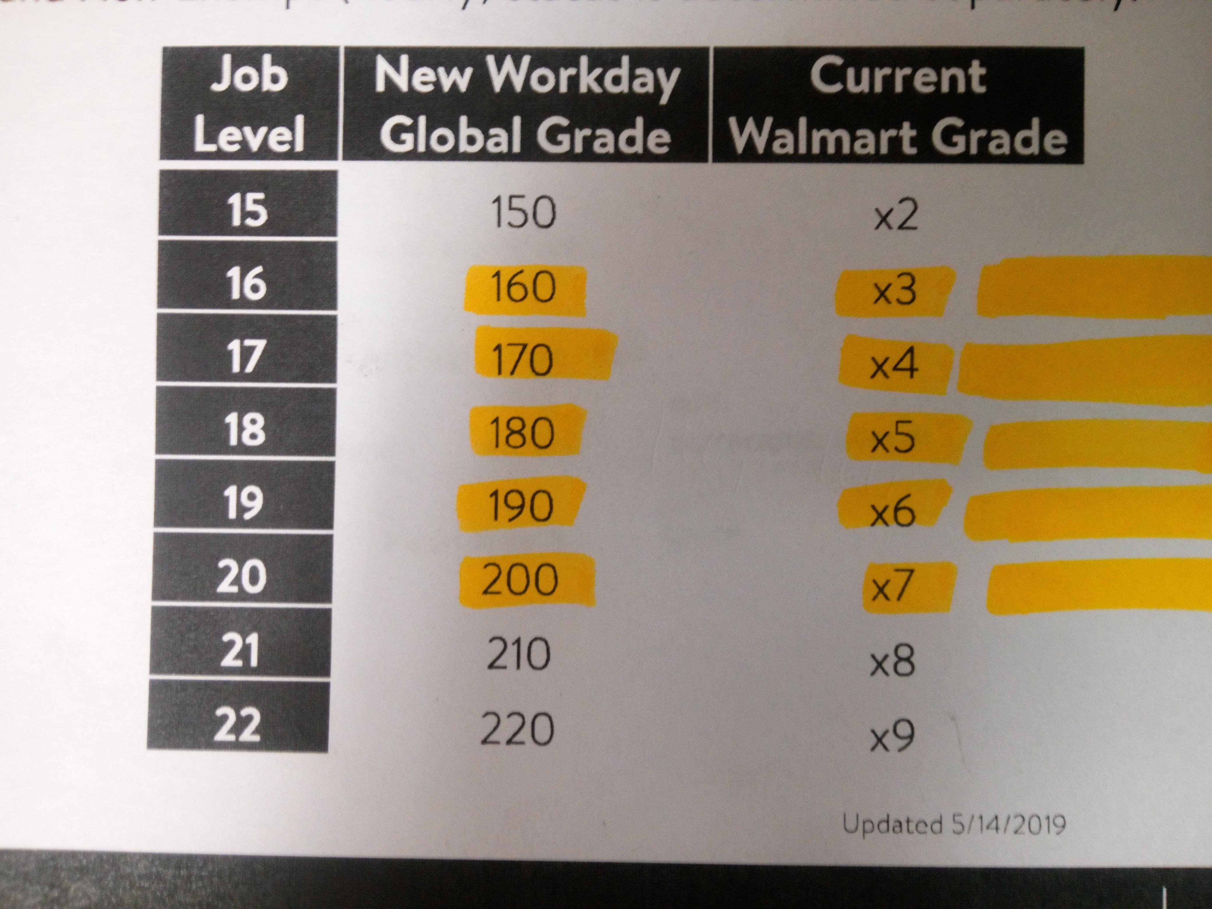 walmart salary canada