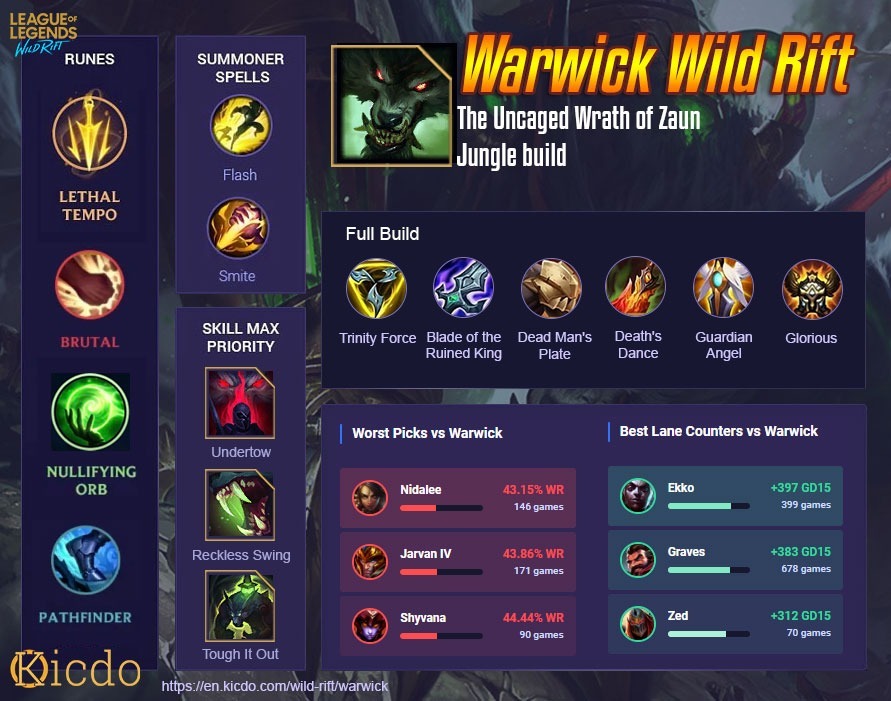 warwick top build