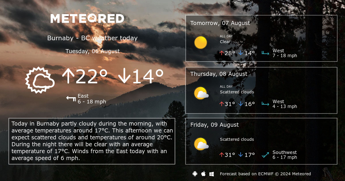 weather burnaby bc 14 day