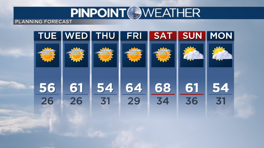 weather denver 10 day