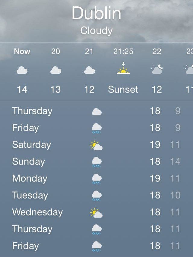 weather dublin 14 days