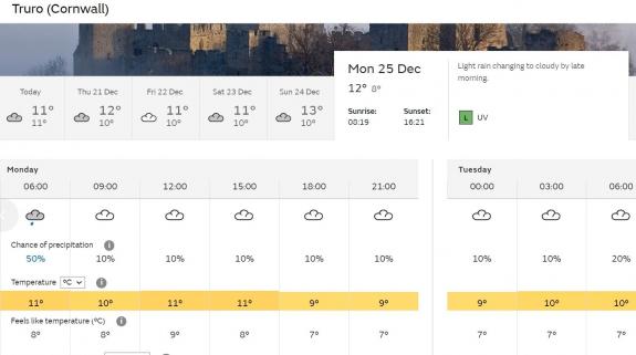 weather for cornwall next 10 days