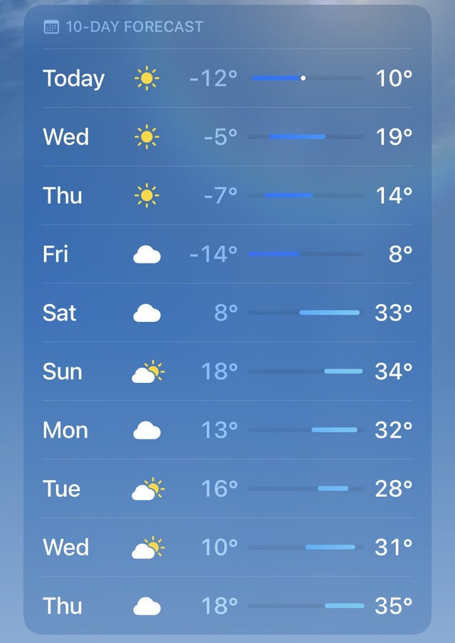 weather forecast 10 day