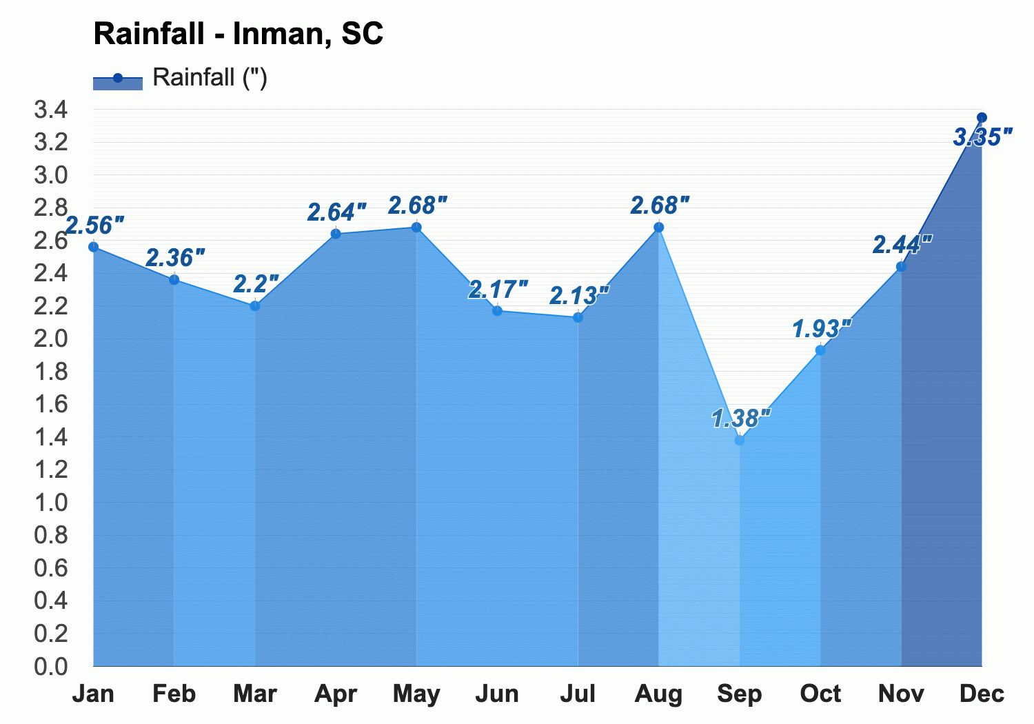 weather forecast for inman sc