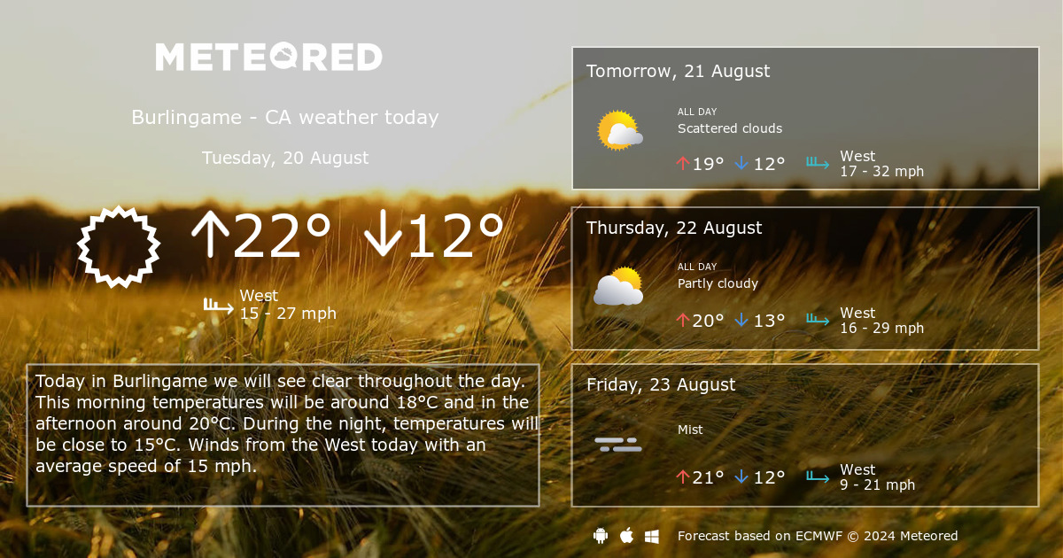 weather in burlingame ca. hourly