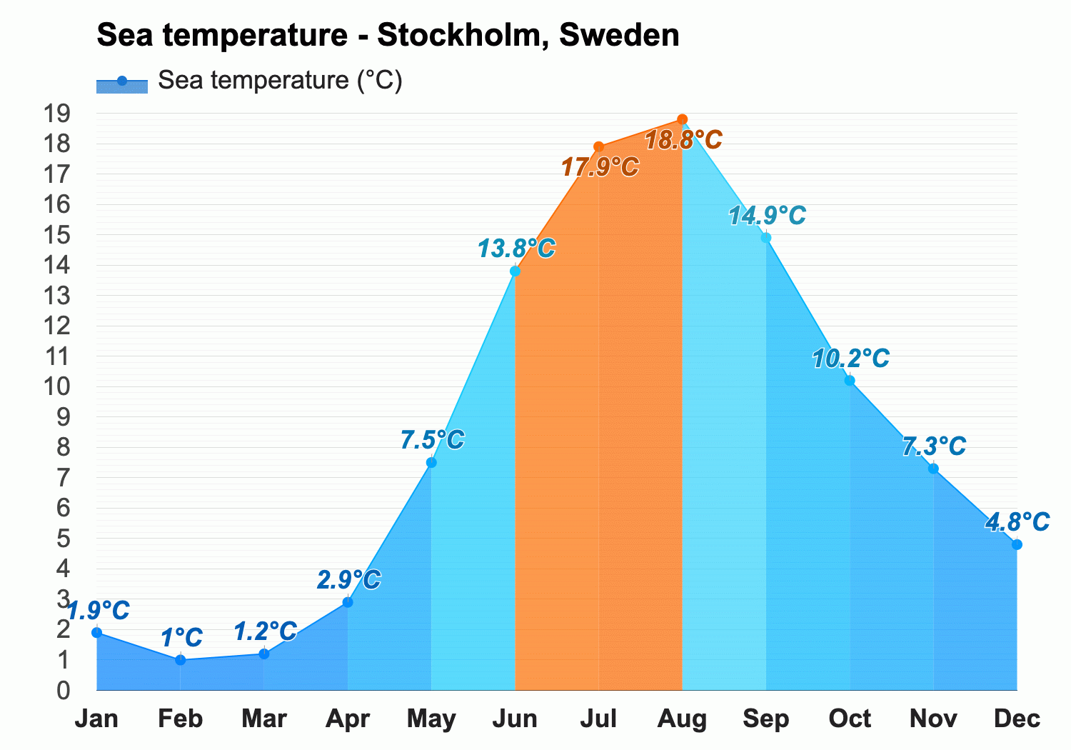 weather in stockholm march