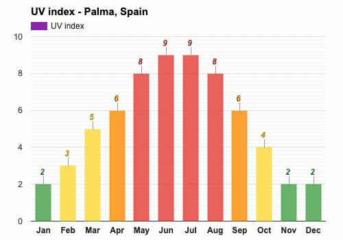 weather majorca april