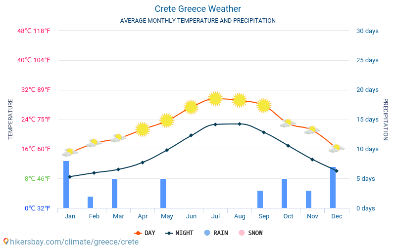 weather may crete