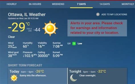 weather network ottawa ontario hourly