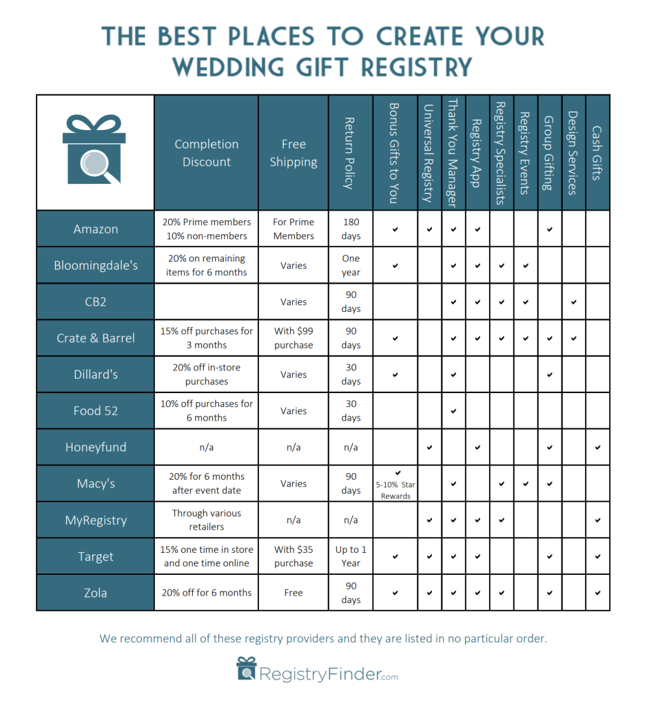 wedding registry finder