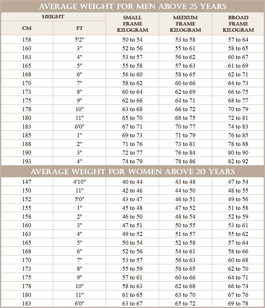 weight for 55 woman