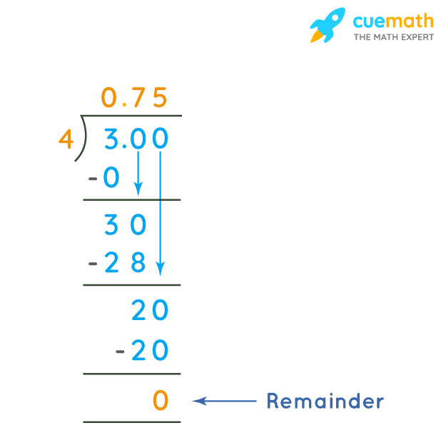 what is the decimal for 3/4