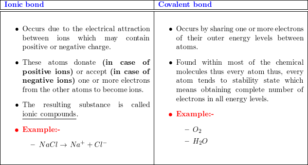 what is the difference between ionic and covalent bonds quizlet