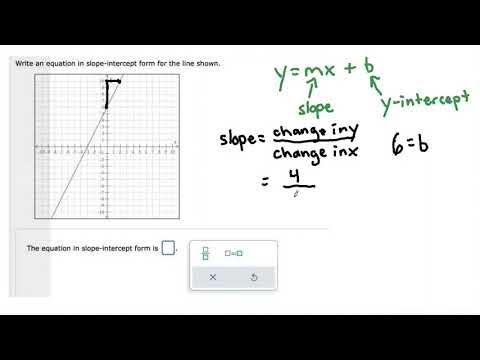 what is the slope intercept equation of the line below