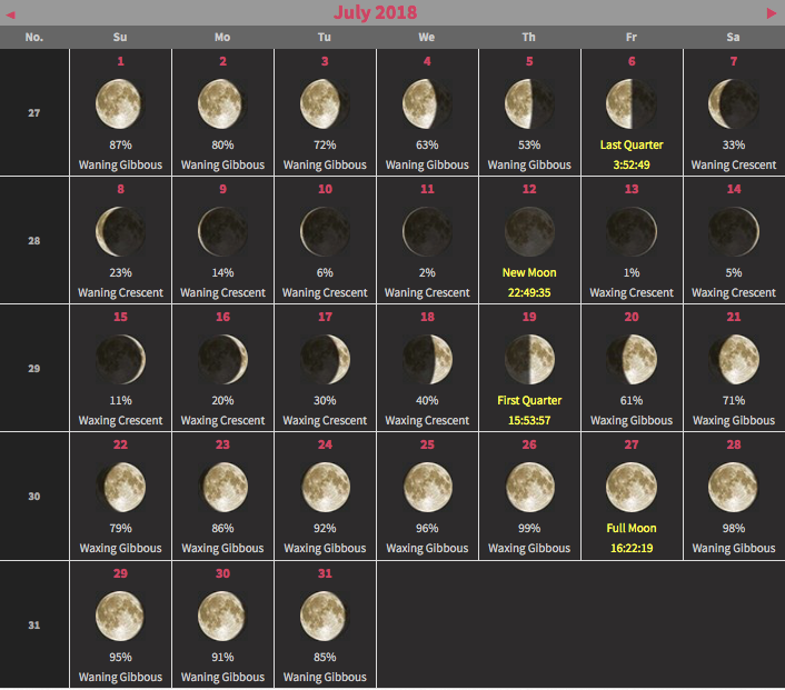 what moon phase is tonight