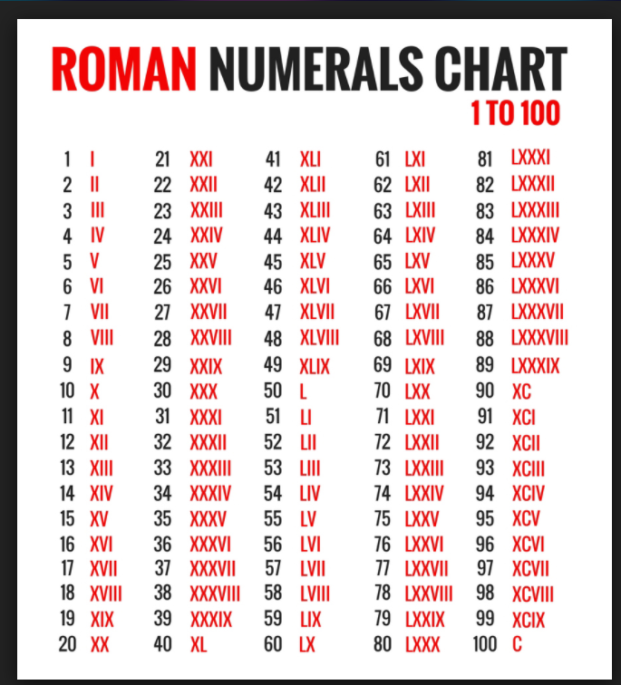 what roman numeral is z