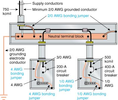 what size wire 400 amp service